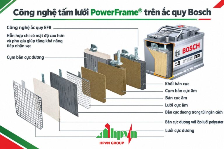 cong nghe powerframe tren ac quy bosch va cach phan biet hang chinh hang 1